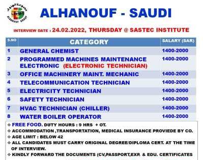 You are currently viewing Saudi job vacancy | Alhanouf group