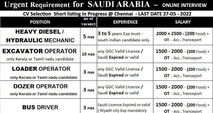 Read more about the article Gulf Interview | Urgent hiring for operators – Saudi Arabia