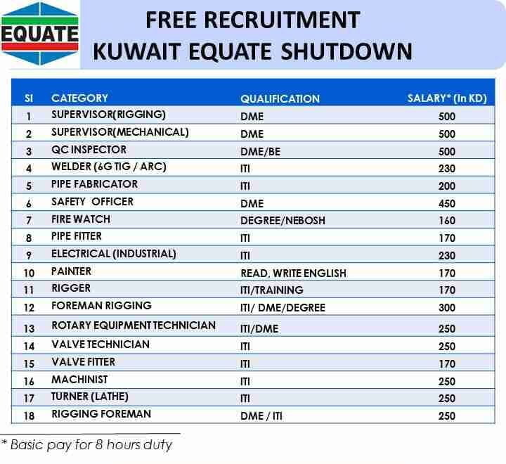 You are currently viewing Free Recruitments | Hiring for Equate shutdown Projects – Kuwait