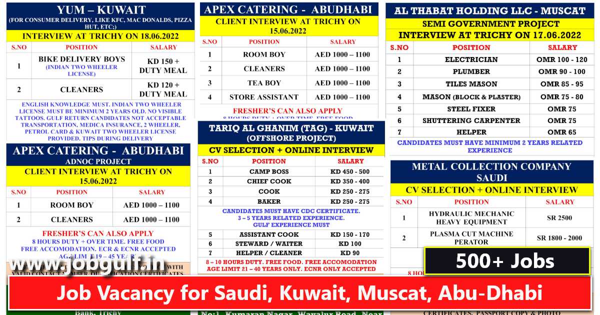Read more about the article Gulf job Want | Job vacancies for Abu-Dhabi, Kuwait, Muscat, Saudi