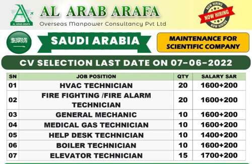 Read more about the article Recruitment For Gulf | Urgently hiring for maintenance in scientific company – Saudi Arabia