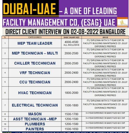 Gulf Walk-In Want for Facility management Co - Dubai
