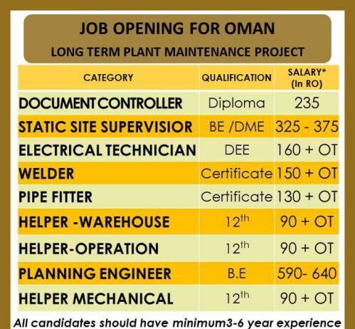 Job gulf Opening for long term maintenance projects - Oman