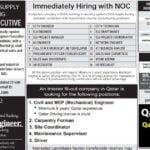 Qatar jobs today | Free recruitment – 100+ jobs