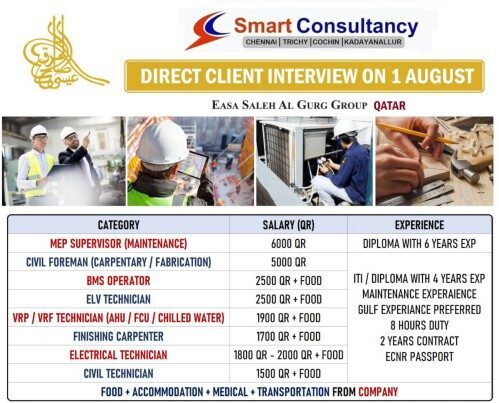 Smart Consultancy Urgent hiring for Gurg group co - Qatar